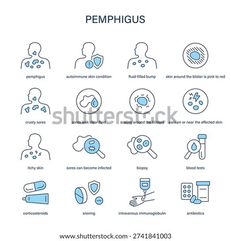 Pemphigus symptoms, diagnostic and treatment vector icon set