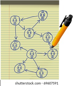 Pen Drawing A Business Diagram Of Human Resources Network Plan On Yellow Legal Paper Pad
