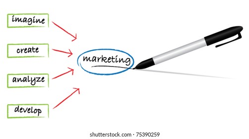 Pen with marketing scheme