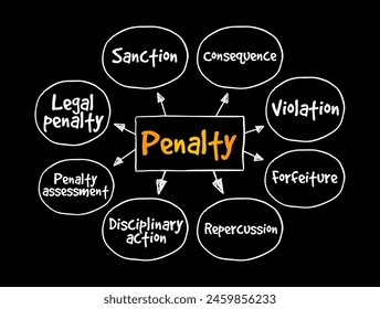 Penalty - a punishment imposed for breaking a law, rule, or contract, mind map text concept background
