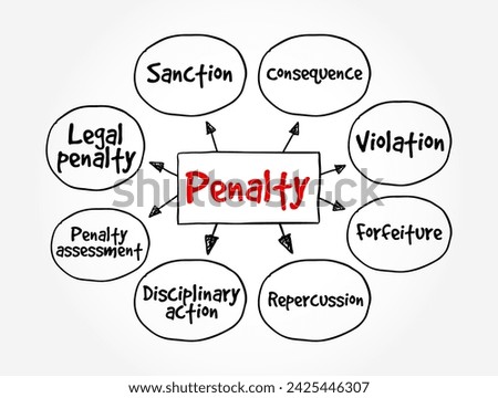 Penalty - a punishment imposed for breaking a law, rule, or contract, mind map text concept background