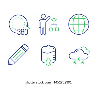 Pencil, 360 degrees and Algorithm line icons set. Globe, Drop counter and Snow weather signs. Edit data, Panoramic view, Developers job. Internet world. Science set. Line pencil outline icons. Vector