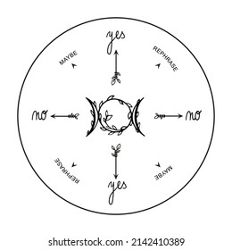 Pendulum Board - Dowsing Divination Message Board triple moon goddess original design svg