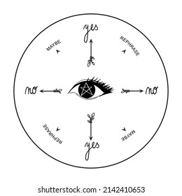 Pendulum Board - Dowsing Divination Message Board  witch eye pentagram original design svg