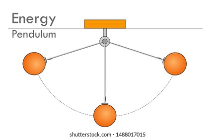 kinetic energy diagram for kids