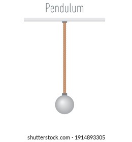 Pendulum, energy. Three forces work directly on the pendulum. Conservation of energy. 