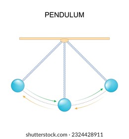 Free Vectors  Pendulum clock