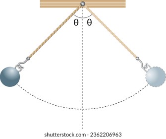 Pendulum Movement - Simple Harmonic Motion