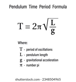 Pendulum  Time  Period  Formula on the white background. Education. Science. Formula. Vector illustration.