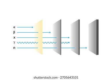 Poder de penetración de diferentes tipos de diseño de Ciencia de radiación. Ilustración vectorial.