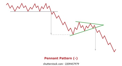 Pennant Pattern (-) Green And Red: Bearish Continuation Chart Patterns - Technical Analysis