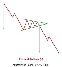 Pennant Pattern (-) Green And Red: Bearish Continuation Chart Patterns - Technical Analysis