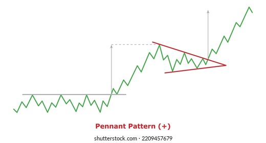 Pennant Pattern (+) Green And Red: Bullish Continuation Chart Patterns - Technical Analysis