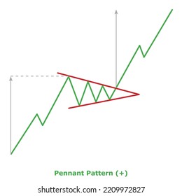 Pennant Pattern (+) Green And Red: Bullish Continuation Chart Patterns - Technical Analysis