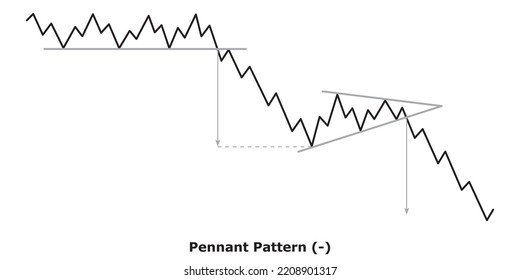 Pennant Pattern (-) White And Black: Bearish Continuation Chart Patterns - Technical Analysis