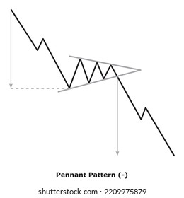 Pennant Pattern (-) White And Black: Bearish Continuation Chart Patterns - Technical Analysis