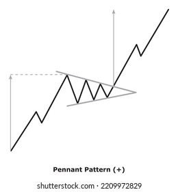 Pennant Pattern (+) White And Black: Bullish Continuation Chart Patterns - Technical Analysis