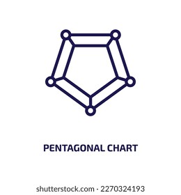 icono de gráfico pentagonal de la colección de interfaces de usuario. Gráfica pentagonal lineal delgada, infografía, icono de contorno gráfico aislado en fondo blanco. Signo de gráfico pentagonal vector de línea, símbolo para web y 