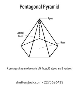 Pirámide pentagonal. Ilustración vectorial.