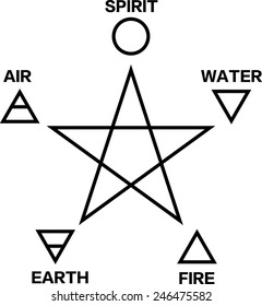 Pentagram with 5 elements