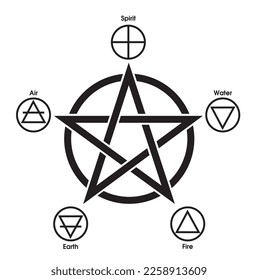 Pentagram with with five elements. Icon symbol design. Spirit, Air, Earth , Fire and Water. The magic of the elements. Vector illustration isolated on white background. 