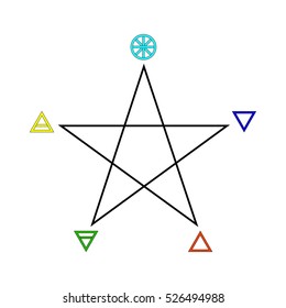 Pentagram with Five Elements Icon Symbol Design. Vector illustration isolated on white background. Spirit, Air, Earth , Fire and Water. 
