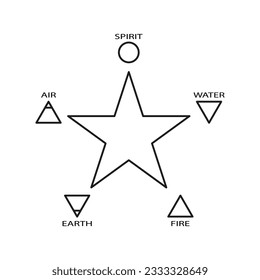 Pentagrama con cinco elementos. espíritu, aire, tierra, fuego, agua. Ilustración vectorial. EPS 10.
