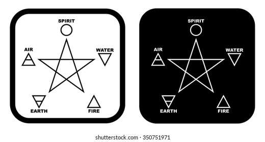 Pentagram with five elements : Spirit , Air , Earth , Fire and Water . Vector illustration