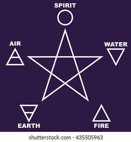 Pentagram with five elements : Spirit , Air , Earth , Fire and Water . Vector illustration