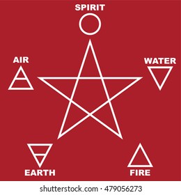 Pentagram with five elements : Spirit , Air , Earth , Fire and Water . Vector illustration