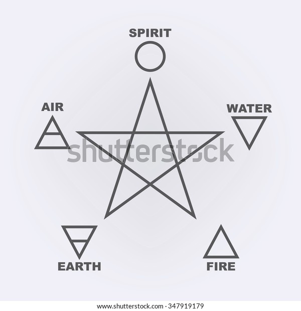 Pentagram Five Elements Spirit Air Earth Stock Vector (Royalty Free ...