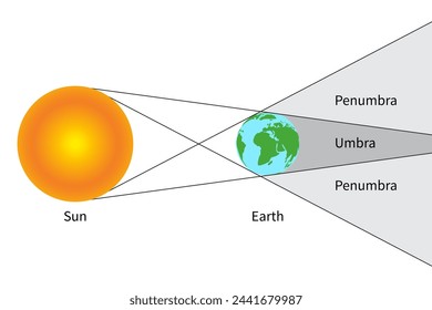 Penumbra and Umbra Isolated Science Illustration