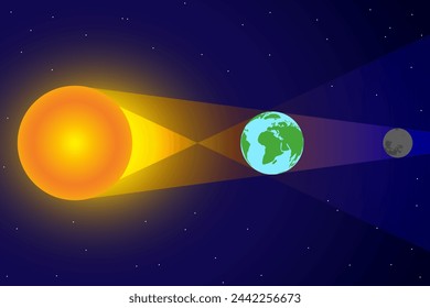Penumbra and Umbra with Sun, Moon, Earth Chart Illustration