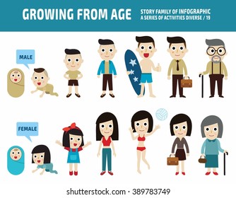 people asian generation from infants to seniors.
all different age. medical concept.
infographic elements.
flat cute cartoon design illustration. 
