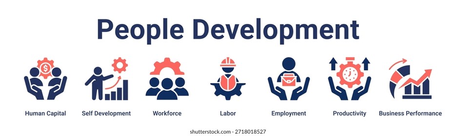 People Development banner web icon vetor ilustração conceito para negócios com ícone de capital humano, autodesenvolvimento, força de trabalho, mão de obra, emprego, produtividade, desempenho de negócios.