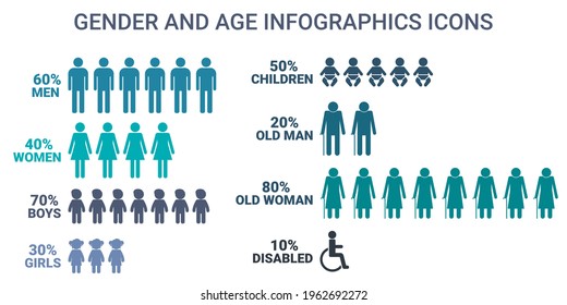 People Different Age Gender Infographics Vector Stock Vector (Royalty ...