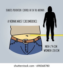 People with fat in the abdomen