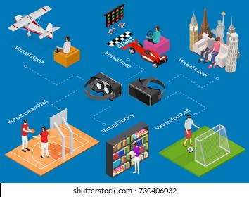 People Gaming Vr Concept Isometric View Include of Basketball, Flight, Travel, Race, Football and a Library. Vector illustration of People Play Virtual Reality
