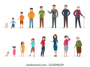 People generations of different ages. Man woman baby, kids teenagers, young adult elderly persons. Human age vector concept