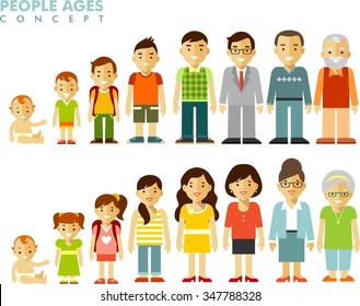 People generations at different ages. Man and woman aging - baby, child, teenager, young, adult, old people 
