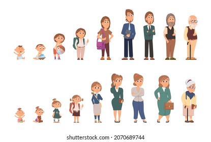 People generations. Human develop, baby elderly growth. Different ages of woman and man. Cartoon children, teenagers and senior decent vector characters