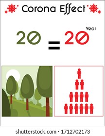 People get the lesson from we and Nature are equal from Corona virus from 2020 year.
