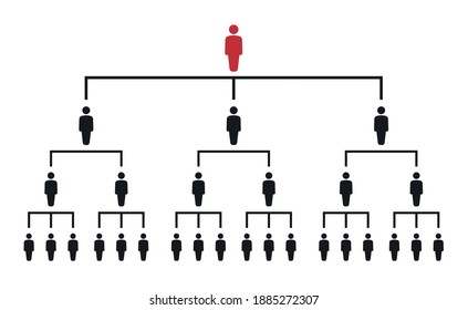 people hierarchy scheme, corporate teamwork pyramide with boss on top