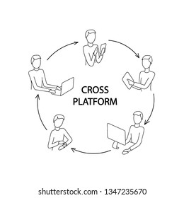 People holding connected electronic devices. Smartphone, tablet, laptop, desktop computer and watch.  Vector illustration cross platform linear icon. Logo concept for programming