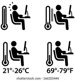 People icons: temperature in the office/workplace. Too hot, too cold, just right at 21-26 degrees celsius or 69-79 degrees fahrenheit.