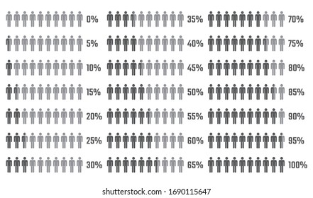 People Infographics For Presentation In Percent, Progress Bar With Man Silhouette