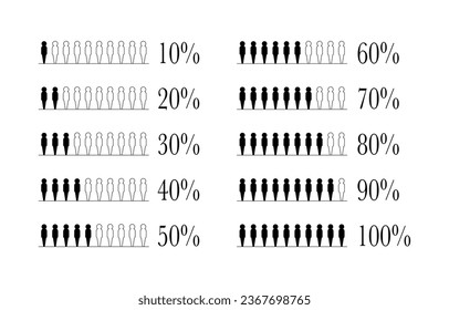 People Infomation Icons Population percentage infographic vector on white background.