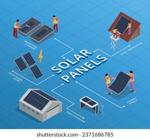 Personas instalando y utilizando paneles solares diagrama de flujo isométrico con instalación de limpieza de paneles solares descripción de activación de la planta de energía solar ilustración vectorial