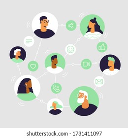 People and internet networks. Online chat and video call between friends and family. Avatars in a circle. Social line icons: call, emoji, message, share, like. Vector illustration in flat design