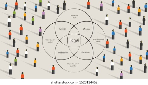 People looking for ikigai. concept of finding life purpose through intersection between passion, mission,vocation and profession